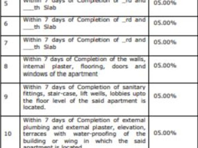 Flat for sale in Haveli, National Capital Territory Of Delhi