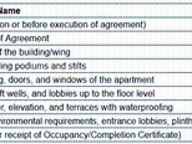 Flat for sale in Daund, National Capital Territory Of Delhi