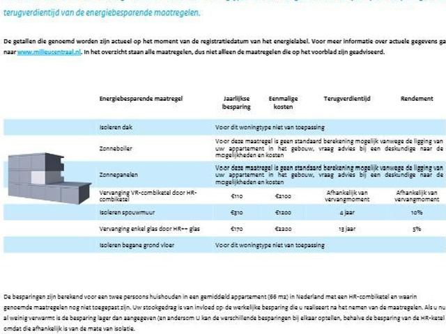 Appartement te huur in Nieuw-West, Amsterdam