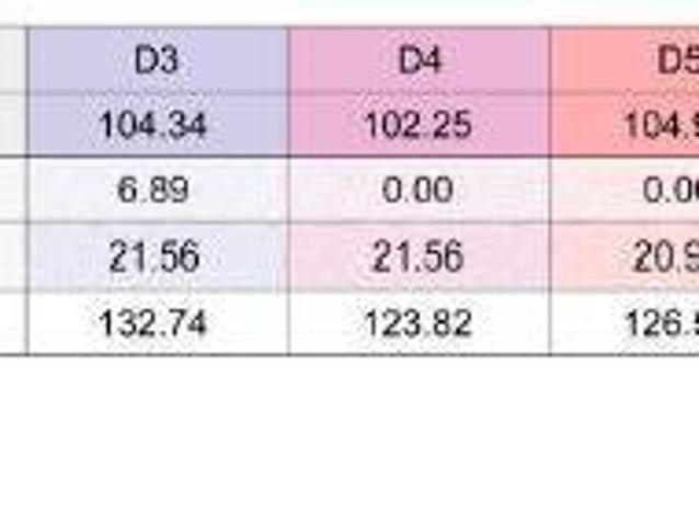 Departamento en Pre venta Villa Brisa Villahermosa