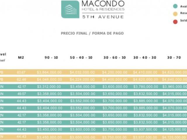Departamento Macondo 5ht Avenue Centro 216 1N Playa del Carmen, Q Roo