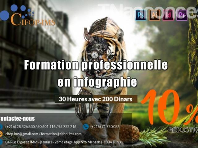 Propriété location