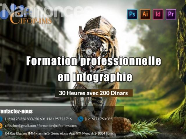 Propriété location
