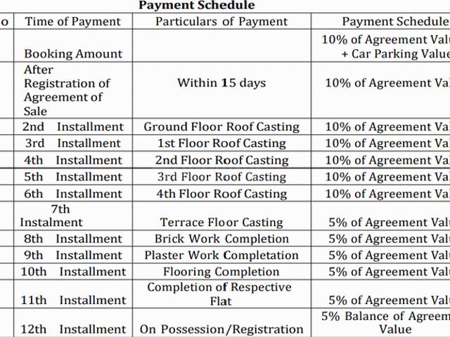 Flat for sale in Calcutta, West Bengal