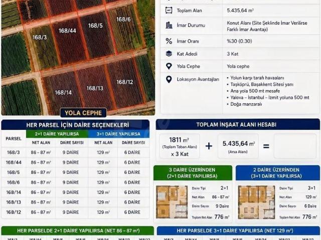Çiftlikköy, Yalova içerisinde satılık Arsa