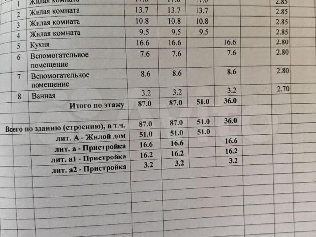Квартира продажа в Бородинская Ст-ца, Краснодарский Край