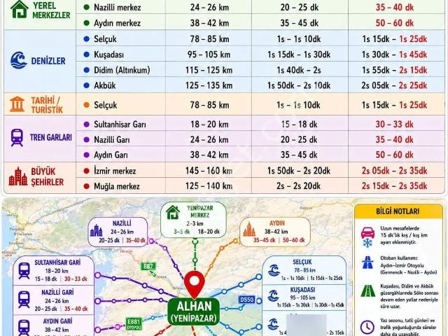 Yenipazar, Aydin içerisinde satılık Bahce kati
