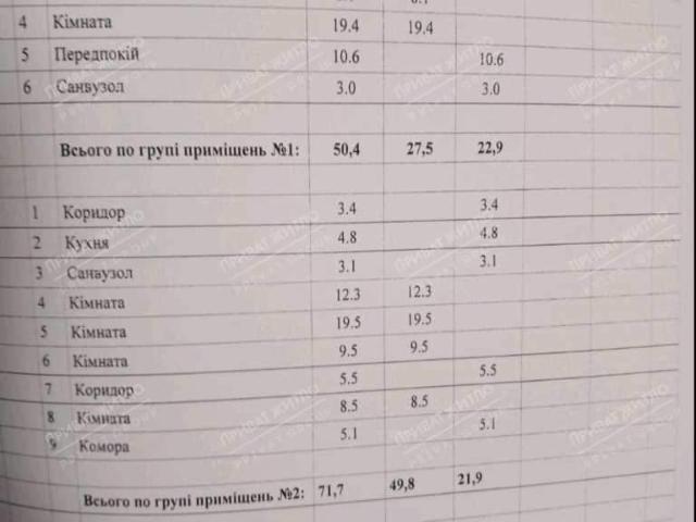 Дом продажа в Полтавской области