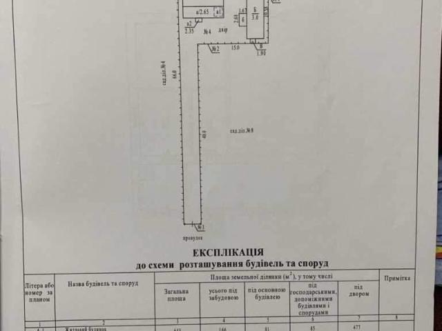 Дом продажа в Полтавской области