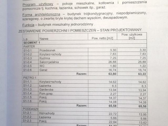 Dom do wynajęcia w Kościelec, Wielkopolskie