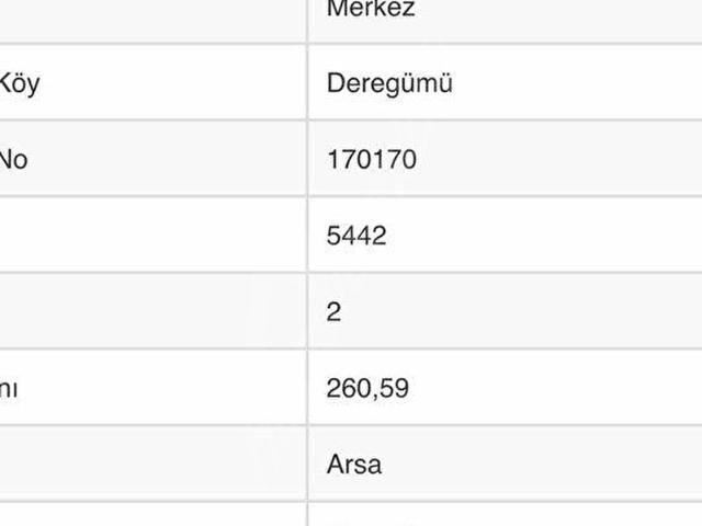 Fatih Mahallesi, Isparta Merkez içerisinde satılık Arsa