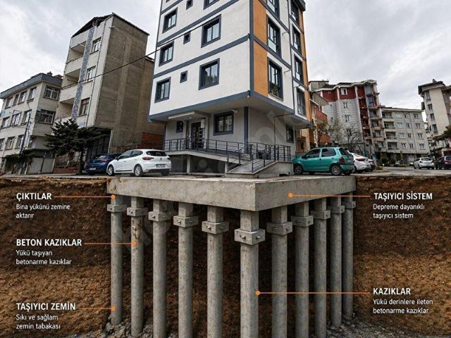 Ümraniye, İstanbul içerisinde satılık mülk