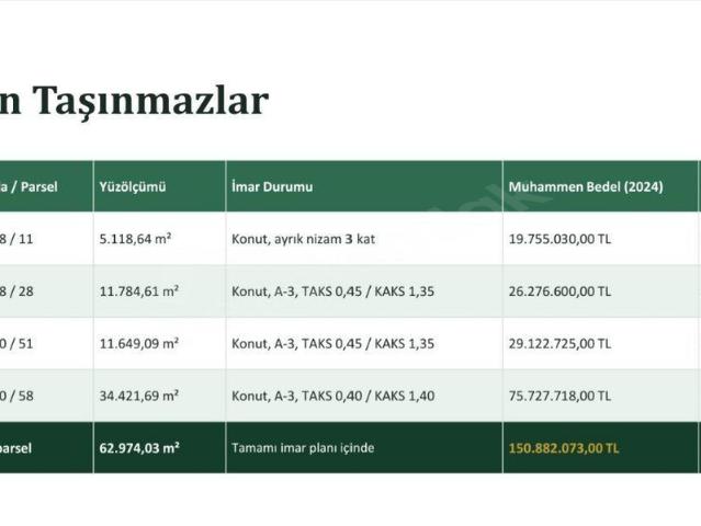 Cumayeri içerisinde satılık mülk