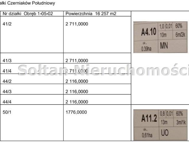 Grunt na sprzedaż w Warszawa, Mazowieckie