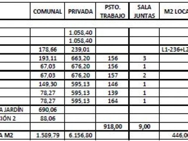 Edificio de lujo en alquiler Bogotá, Colombia