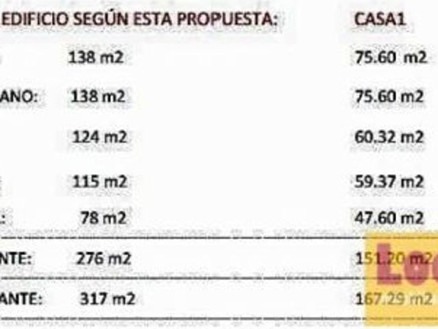 Oficina en venta en Cuatro Caminos, Santander