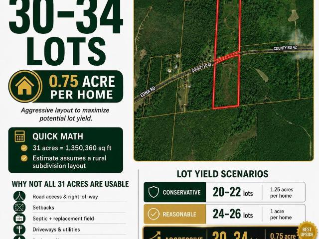 Land for sale in Alabama