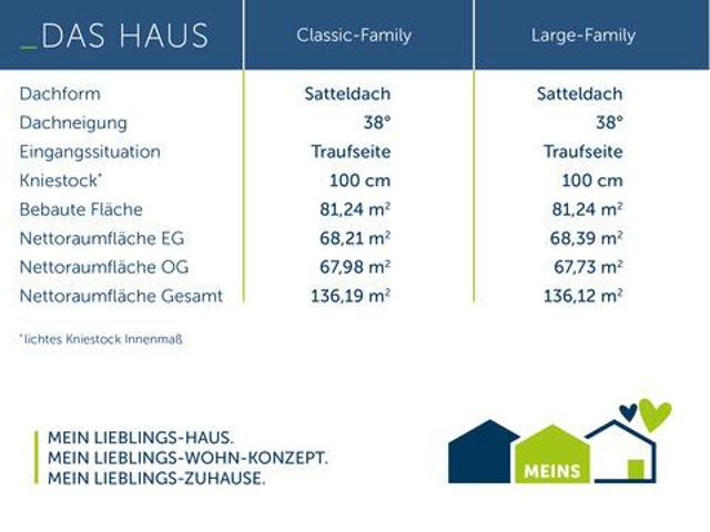 Haus kaufen in Siegsdorf, Bayern