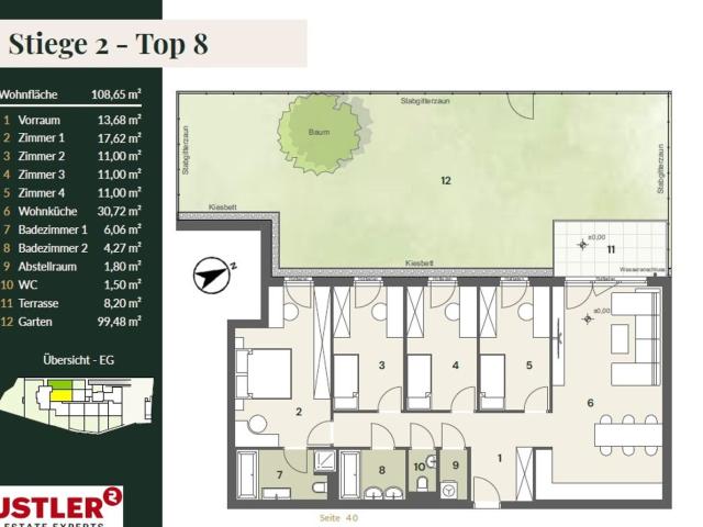 Wohnung kaufen in Wiener Neudorf, Niederösterreich