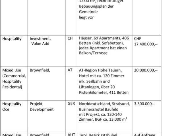 Immobilie kaufen in Salzburg