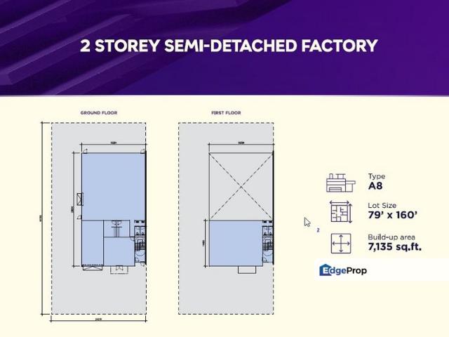 Warehouse for sale in Tanjong Sepat, Selangor