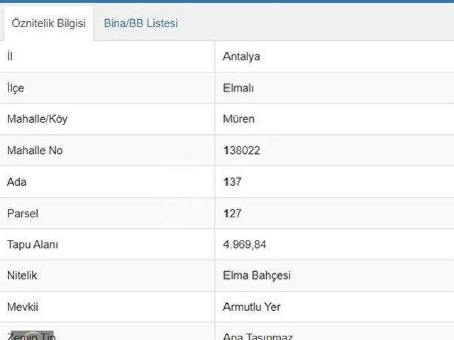 Elmali, Antalya içerisinde satılık mülk