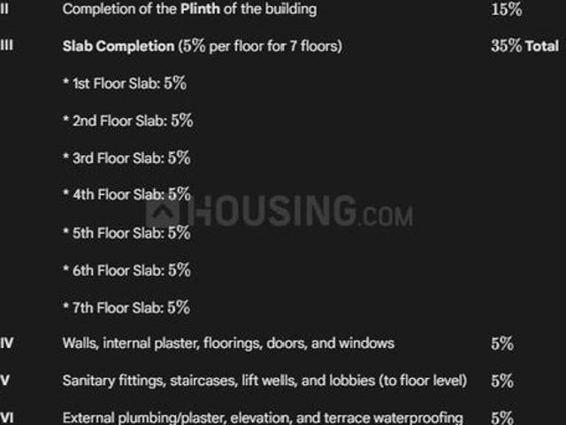 Duplex for sale in Poona, National Capital Territory Of Delhi