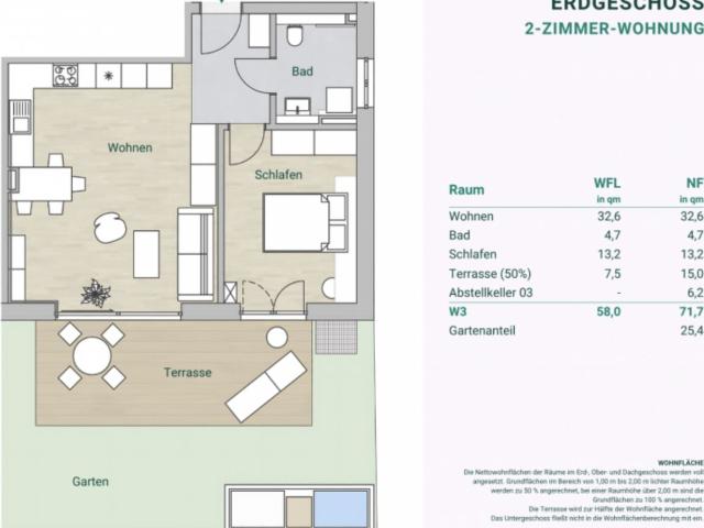Apartment mieten in Waldtrudering, München