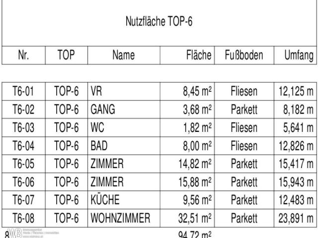 Apartment kaufen in Nickelsdorf, Burgenland