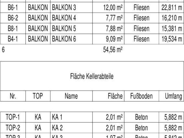 Wohnung kaufen in Nickelsdorf, Burgenland