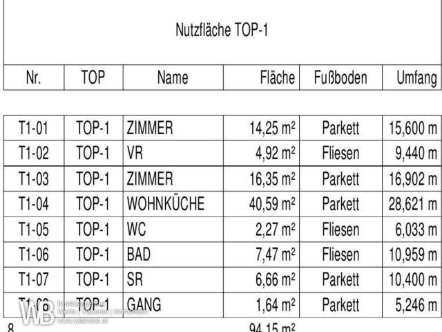 Wohnung kaufen in Nickelsdorf, Burgenland