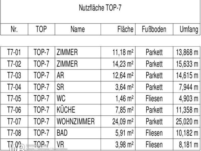 Wohnung kaufen in Nickelsdorf, Burgenland