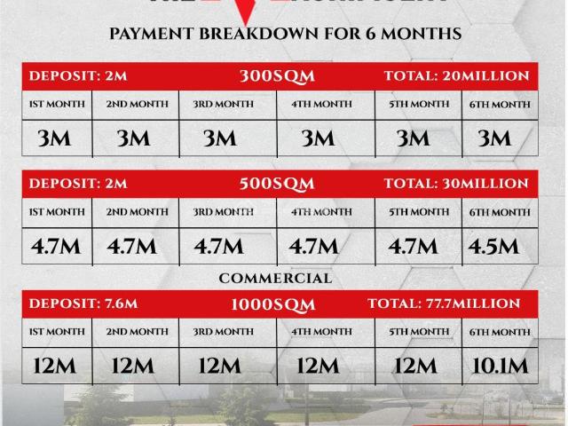 Land for sale in Ibeju Lekki, Abuja