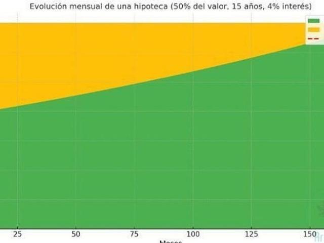 Estudio en venta en Barcelona, el Coll