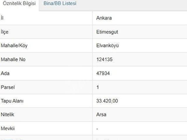 Etimesgut, Ankara içerisinde satılık mülk