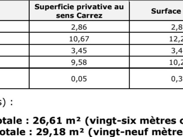 Appartement vente à Toulouse