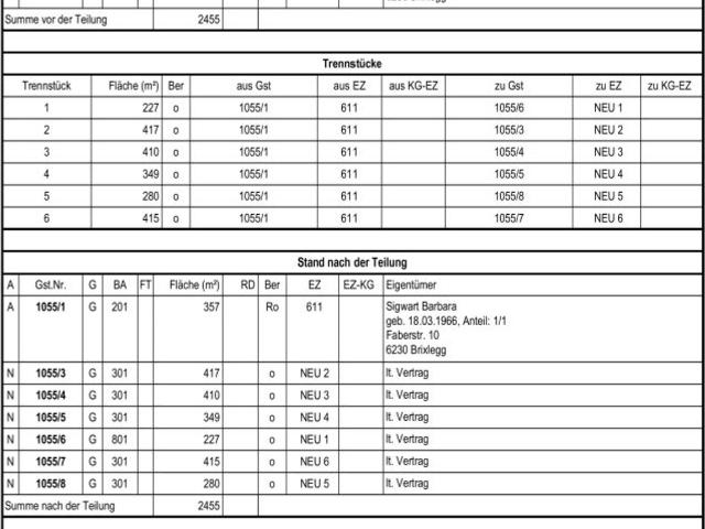Grundstück kaufen in Stans, Tirol