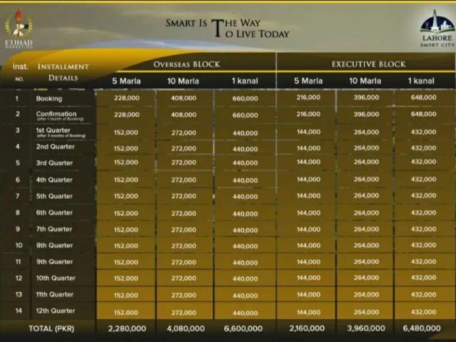 Land for sale in Rawalpindi, Islamabad Capital Territory