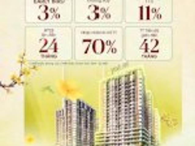 Bất động sản bán tại Đà Nẵng