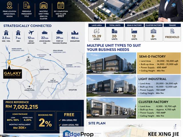 Warehouse for sale in Johore Bahru, Johor