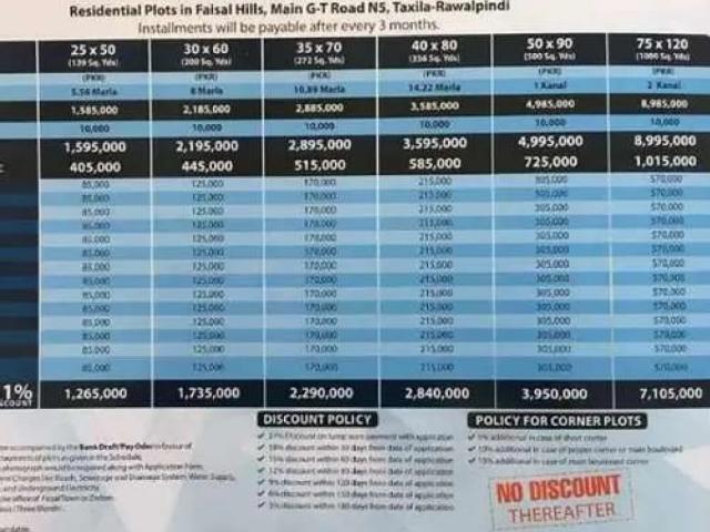 Land for sale in Taxila, Islamabad Capital Territory