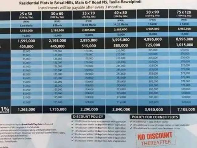 Land for sale in Taxila, Islamabad Capital Territory
