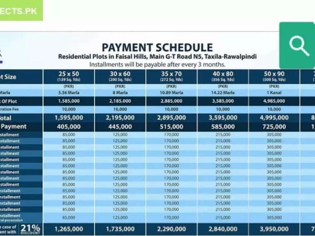 Land for sale in Taxila, Islamabad Capital Territory