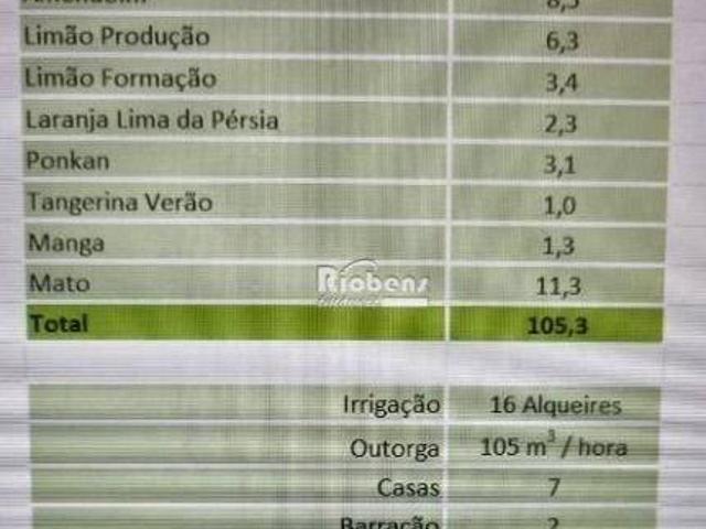 Sítio e chácara venda em Região Imediata de São José do Rio Preto, Região Metropolitana de São José do Rio Preto