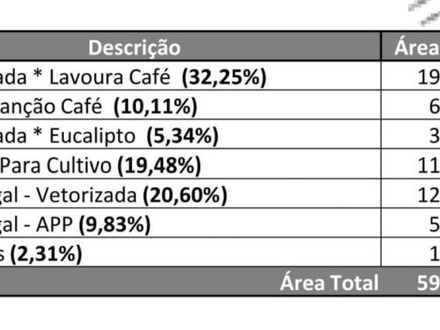 Sítio e chácara venda em Região Imediata de São José do Rio Pardo-Mococa, Caconde