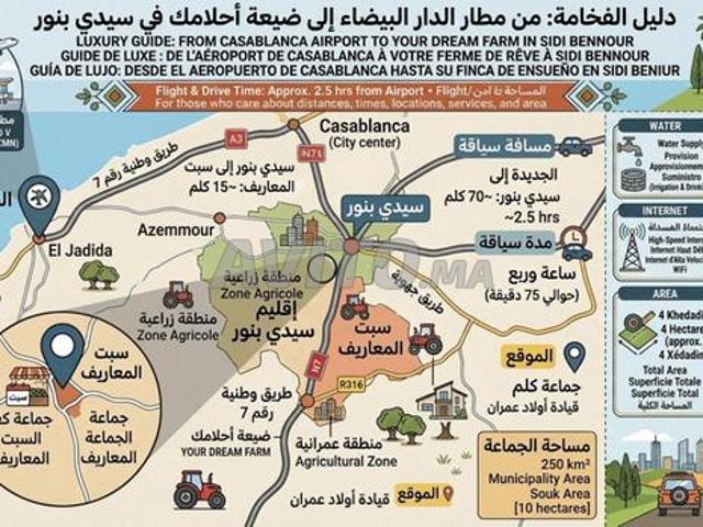 Propriété vente à Sidi Bennour, Gharb-Chrarda-Beni Hssen