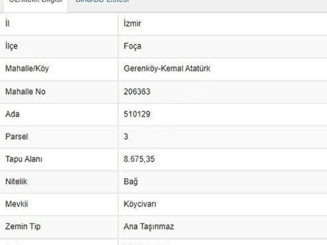 Foça, İzmir içerisinde satılık mülk