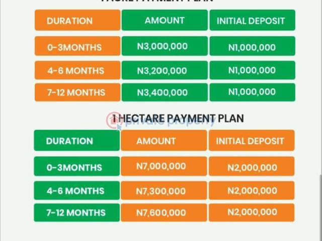 Land for sale in Ogun