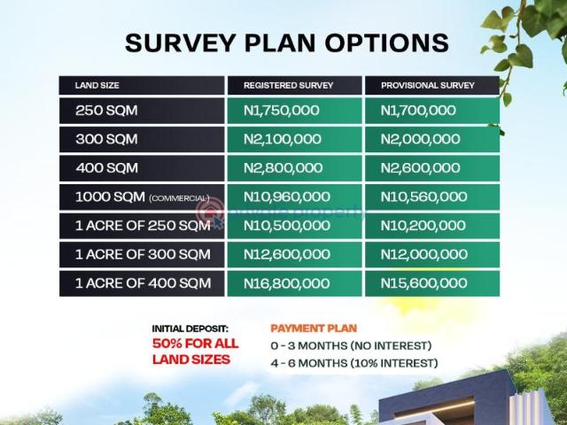 Land for sale in Ogun