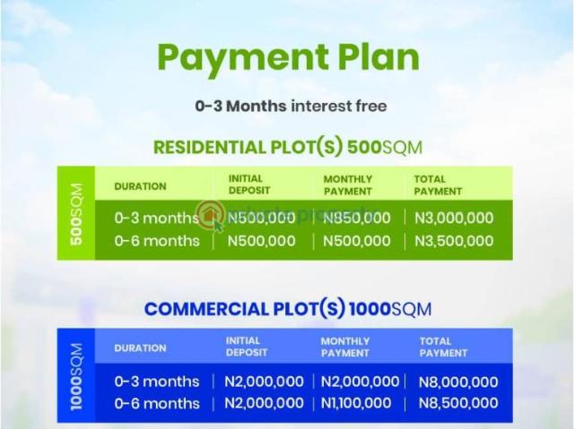 Land for sale in Oshimili South, Delta